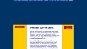互联网使用人口