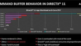 directx11有什么用 directx11相当于什么显卡